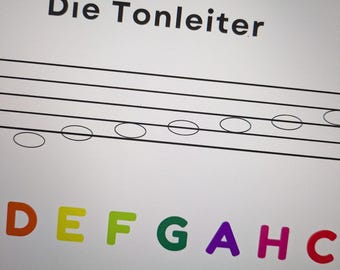 Tabella Delle Diteggiature Per Flatto Traverso - Poster Didattico TS336