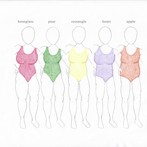 May include: Line drawing illustration of five female figures with different body shapes labeled hourglass, pear, rectangle, heart, and apple. Each figure is wearing a swimsuit in a different color: red, green, yellow, purple, and orange.