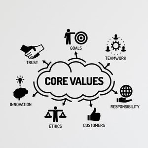 May include: Black and white graphic illustrating core values: trust, goals, teamwork, innovation, ethics, customers, and responsibility. The phrase "CORE VALUES" is in a cloud-shaped bubble. The image is on a white wall.