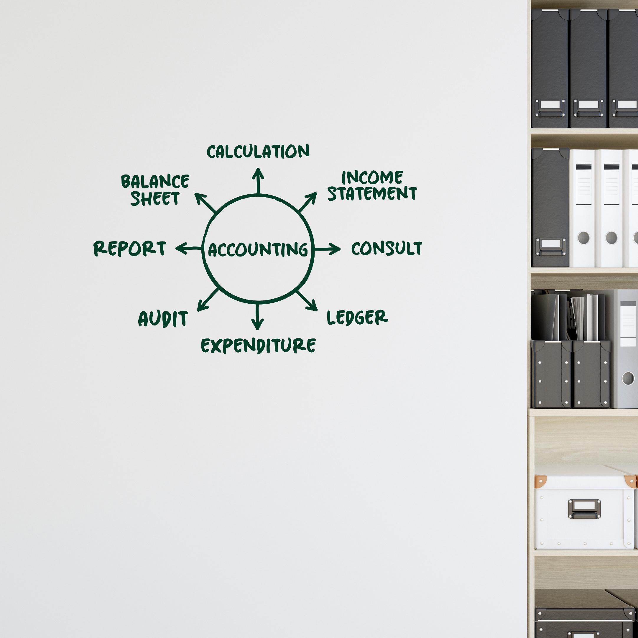 Accounting Vinyl Wall Decal Company Department Decor Accountant ...