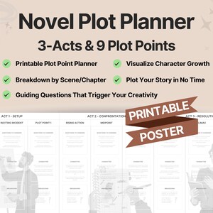 May include: Printable poster with a novel plot planner, featuring 3 acts and 9 plot points. The poster is divided into sections for each act and plot point, with guiding questions to help writers develop their story.