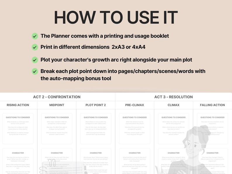 Novel Plot Planner | Printable Writing Organizer | Story Planner | Book ...