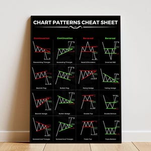 Poster con schema grafico su carta opaca con cornice, promemoria per l'analisi azionaria, analisi di trading, regalo per trader, poster di Wall Street