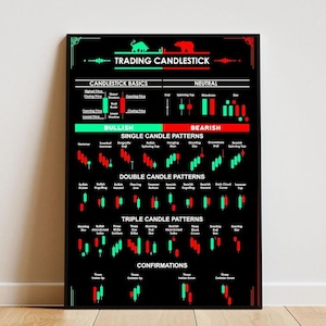 Motivational posters for stock trading with trading candlesticks on matte paper with frame, trading posters for investors, stock market cheat sheets