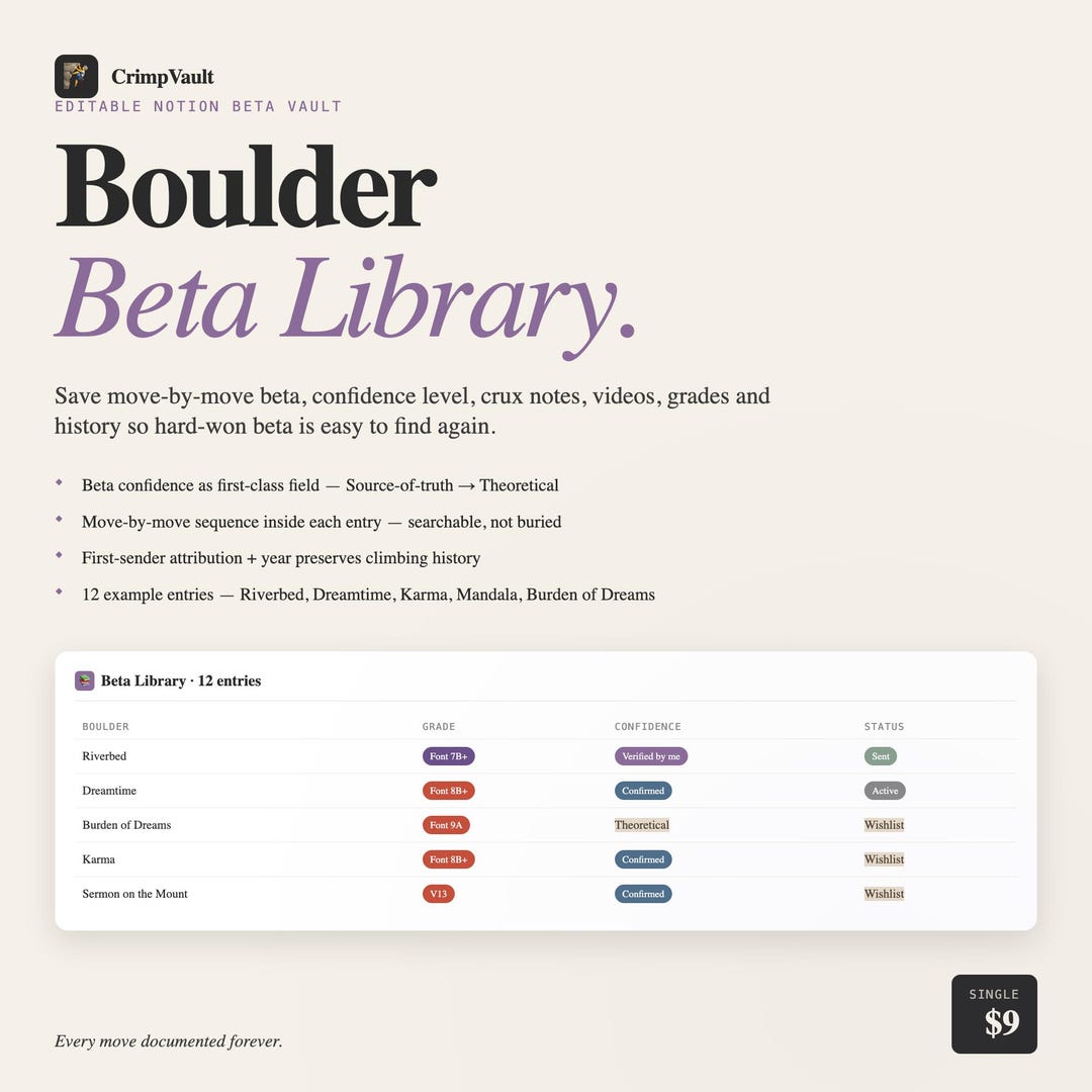 Climbing Beta Library Notion Template | Boulder Beta Notes & Crag Guide ...