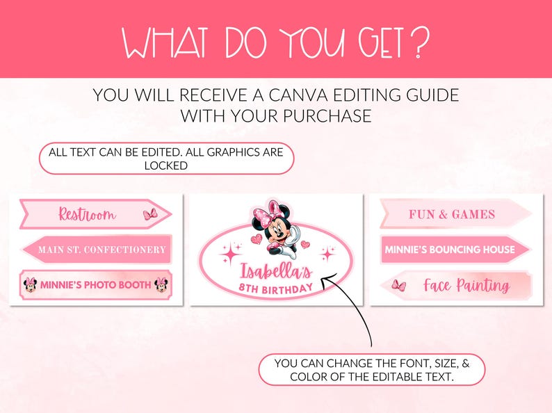Pu&ograve; includere: Modello Canva rosa e bianco con il testo "WHAT DO YOU GET?" e "YOU WILL RECEIVE A CANVA EDITING GUIDE WITH YOUR PURCHASE". Include cartelli modificabili per una festa di compleanno con Minnie Mouse, come "Restroom" e "Fun & Games".