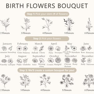 May include: A guide for a custom birth flowers bouquet featuring black line art illustrations. It includes three steps: picking the number of stems, selecting flowers by month from January to December, and creating a custom bouquet arrangement.