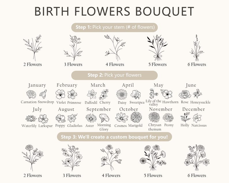 May include: A guide for a custom birth flowers bouquet featuring black line art illustrations. It includes three steps: picking the number of stems, selecting flowers by month from January to December, and creating a custom bouquet arrangement.