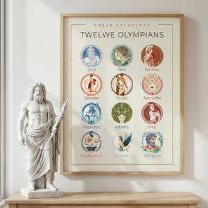 Tolv olympier-affisch | Grekiska gudar och gudinnors väggkonst | Diagram över antikens grekisk mytologi | Academia-dekor | Klassisk konsttryck