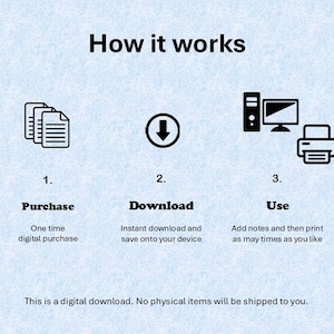 May include: An infographic titled "How it works" detailing the process of a digital download. The steps are Purchase, Download, and Use, each with an icon and description. The text clarifies that no physical items are shipped.