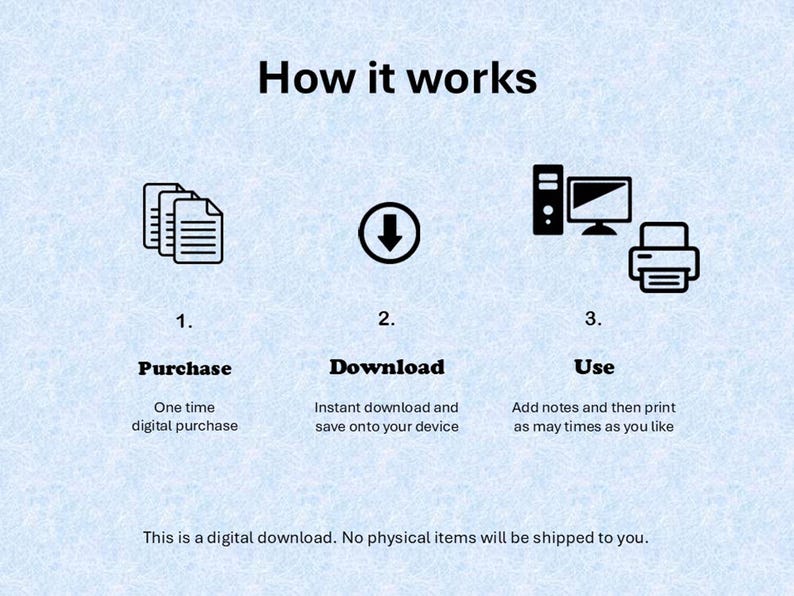 May include: An infographic titled "How it works" detailing the process of a digital download. The steps are Purchase, Download, and Use, each with an icon and description. The text clarifies that no physical items are shipped.