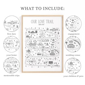 May include: A framed black and white map print labelled "Our Love Trail." The map shows illustrations of key locations, including the first date, home, and wedding venue. Circular illustrations depict memorable trips, engagement, and pets.