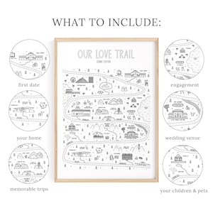 Personalized Relationship Map, Love Story Map, Custom Story of Us Map, Couples Gift, Love Story Timeline Map, Personalized Map image 3