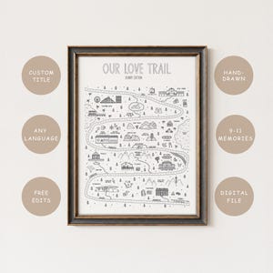 Relationship Map, Custom Love Story Map, Love Map, Career Map, Wedding Gift, Map of Us, Anniversary Birthday Gift, Couples Timeline Map