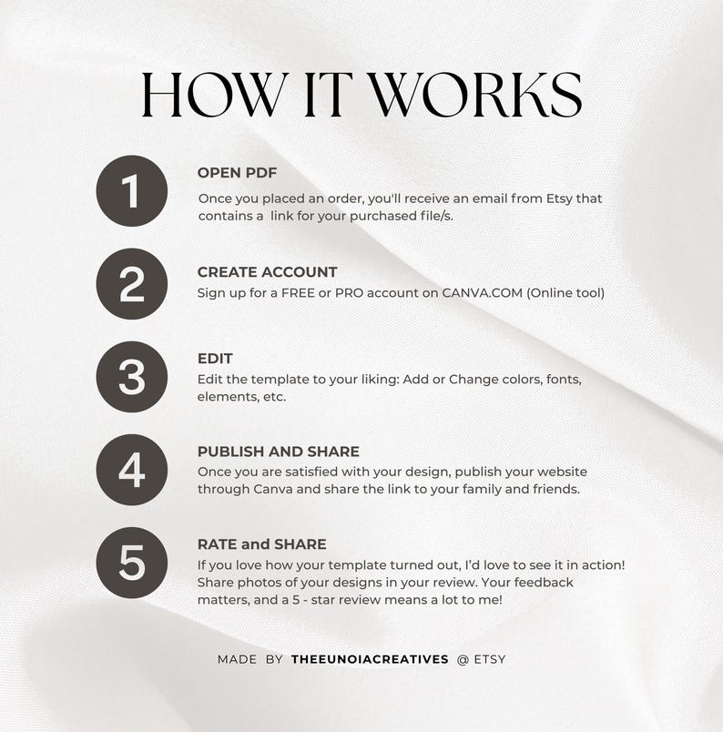 Pu&ograve; includere: Un grafico di istruzioni intitolato HOW IT WORKS con cinque passaggi numerati. Passaggio 1: OPEN PDF. Passaggio 2: CREATE ACCOUNT su CANVA.COM. Passaggio 3: EDIT il modello. Passaggio 4: PUBLISH AND SHARE il design. Passaggio 5: RATE and SHARE. MADE BY THEEUNOIACREATIVES @ ETSY.