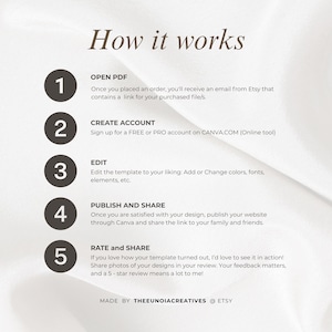 May include: A graphic with the title "How it works" and numbered steps. The steps include opening a PDF, creating an account on Canva, editing the template, publishing and sharing, and rating and sharing. The graphic is on a light background.