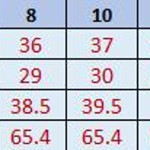 May include: A size chart with measurements in inches for chest, waist, hips, and height. Sizes range from 0 to 22, with corresponding measurements for each size. Height is consistently 65.4 inches.