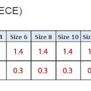 May include: A white table with a consumption chart for fabric. The chart shows fabric and interfacing yardage needed for sizes 0 to 22. The fabric width is 59 inches (150 cm).