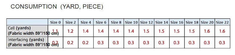 May include: A white table with a consumption chart for fabric. The chart shows fabric and interfacing yardage needed for sizes 0 to 22. The fabric width is 59 inches (150 cm).