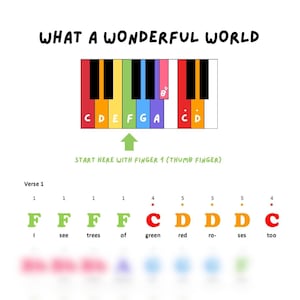 Può includere: Un diagramma colorato della tastiera del pianoforte con il testo "WHAT A WONDERFUL WORLD" in alto. Il diagramma mostra le note C, D, E, F, G e A, con una freccia che indica il punto di partenza. Sotto, il testo e i numeri delle dita.