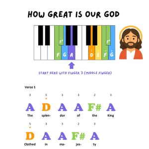 May include: A colorful diagram with the text "HOW GREAT IS OUR GOD" and a piano keyboard layout. The diagram includes musical notes, finger numbers, and the words "Verse 1". A cartoon image of Jesus is on the right.