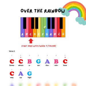 Może przedstawiać: Kolorowy diagram klawiatury fortepianu ze słowami "OVER THE RAINBOW" na górze. Diagram przedstawia nuty do pierwszej zwrotki piosenki, z ilustracją tęczy w prawym górnym rogu.