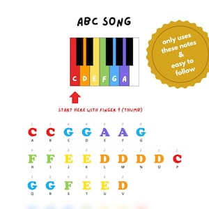 May include: A diagram for the ABC song, showing a piano keyboard with labelled notes and finger numbers. The text "ABC SONG" is at the top, with instructions to start with finger 1 (thumb). A gold seal says "only uses these notes & easy to follow".