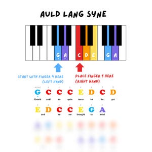 Puede incluir: Un teclado de piano con las notas G, A, C, D, E y G resaltadas en color. El texto "Auld Lang Syne" está en la parte superior de la imagen. El texto "Comenzar con el dedo 4 aquí (mano izquierda)" y "Colocar el dedo 1 aquí (mano derecha)" están debajo del teclado. La letra de la canción está escrita debajo del texto, con las notas correspondientes resaltadas en color.