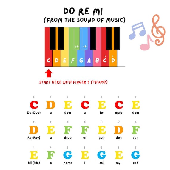 How To Read Piano Notes Do Re Mi
