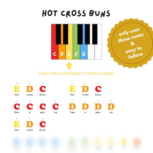 May include: A colourful piano keyboard with the letters C, D, E, F, and G labelled on the keys. The image shows a piano keyboard with notes for the song "Hot Cross Buns" written on it. The text "Start here with finger 3 (middle finger)" is written below the keyboard.