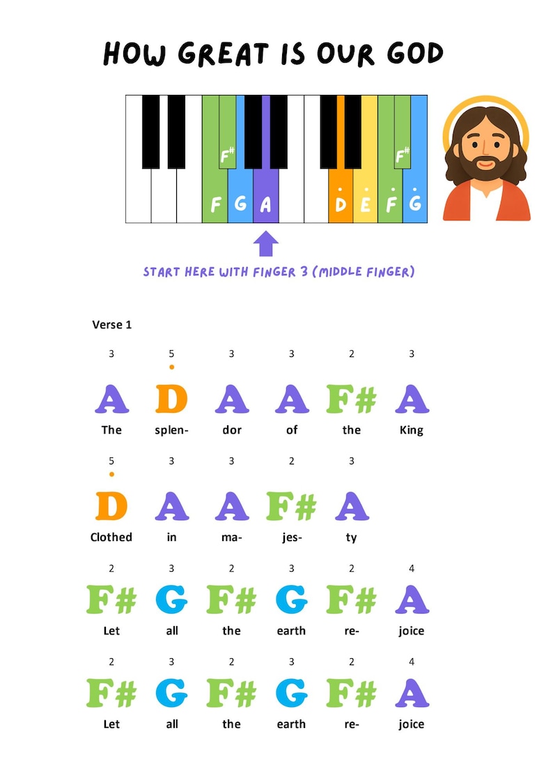 How Great is Our God - Easy Worship Piano Song | Easy Christian ...