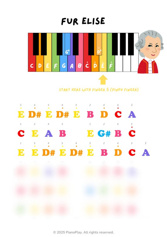 Fur Elise - Easy Classic Piano Song | Kids and Beginner Song | Color Coded Musical Letter System | Digital Downloadable PDF