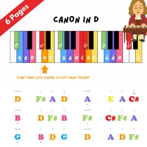May include: A colorful music sheet for "Canon in D" with a piano keyboard graphic. The sheet includes finger placement instructions and musical notes. The top left corner has the text "6 Pages". A cartoon of a person playing a piano is in the top right corner.