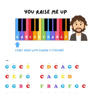 Puede incluir: Un diagrama de teclado de piano colorido con el texto "YOU RAISE ME UP" en la parte superior. El diagrama muestra las notas y los números de los dedos para la introducción de la canción. Una ilustración de dibujos animados de un hombre está a la derecha.