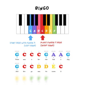 Puede incluir: Un teclado de piano colorido con las letras G, A, B, C, D, E y F impresas en las teclas. Las letras están codificadas por colores para que coincidan con las teclas. Las palabras "BINGO" y "COMIENZA AQUÍ CON EL DEDO 4 (MANO IZQUIERDA)" y "COLOCA EL DEDO 1 AQUÍ (MANO DERECHA)" están impresas debajo del teclado. Las palabras "There was a far-mer had a dog" y "And Bin-go was his name O" están impresas debajo del teclado con notas musicales sobre cada palabra.