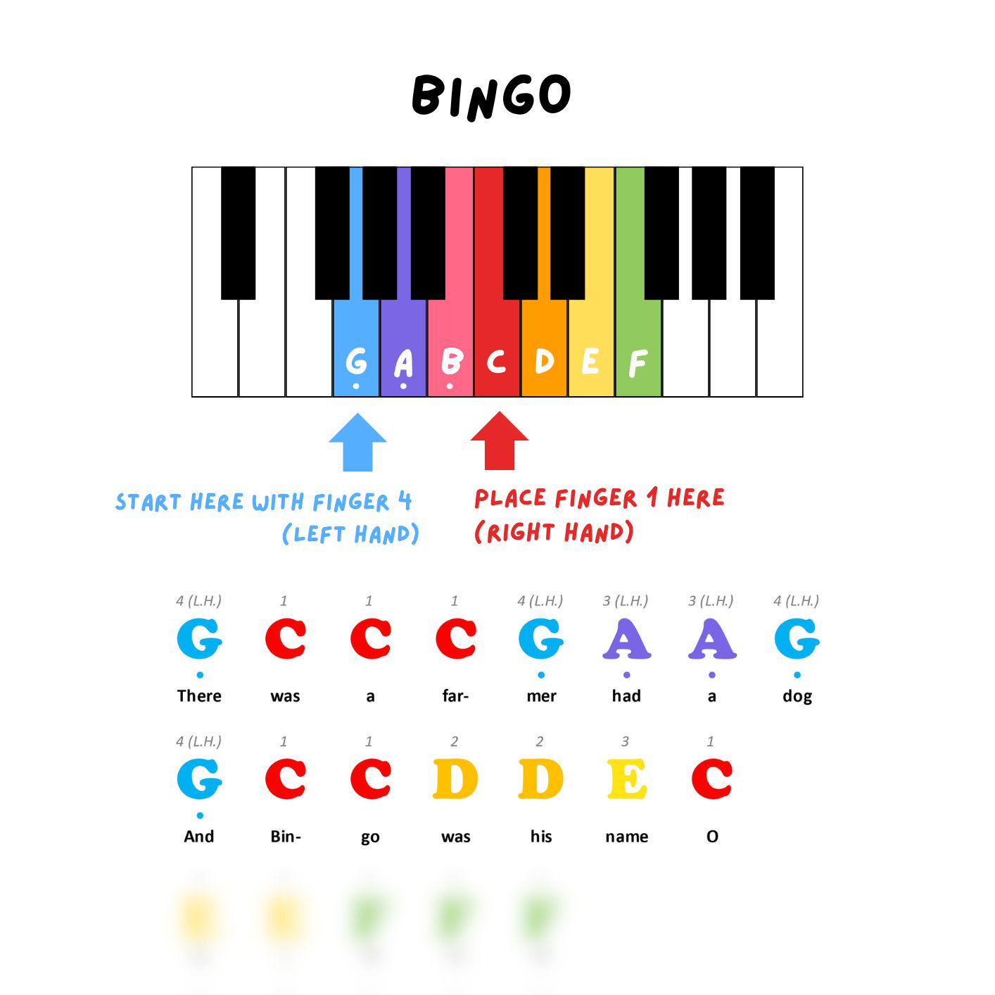 Bingo - Color Coded Sheet Music with Musical Letter | Beginner/Kids Friendly Sheet Music | How To Teach Your Kid Piano At Home PDF