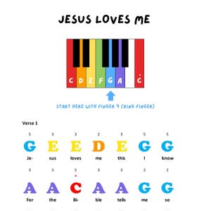Op de afbeelding: Een kleurrijk pianoklavierdiagram met de tekst "JESUS LOVES ME" bovenaan. Het diagram toont de noten en vingernummers voor het eerste couplet van het lied. De noten zijn gecodeerd op kleur.