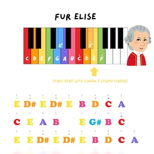 Fur Elise (Beethoven) - Simple Kids Arrangement | Easy Classical Song | Beginner Piano Songs | Color-Coded Piano Letters Musical Sheet