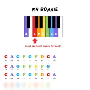 Könnte beinhalten: Ein farbenfrohes Klaviertastaturdiagramm mit dem Text "My Bonnie" oben. Das Diagramm zeigt die Noten A bis G, mit einem Pfeil, der anzeigt, wo man mit Finger 1 beginnen soll. Darunter sind die Liedtexte von "My Bonnie" mit Fingernummern.