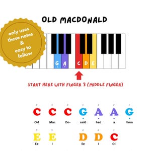 Partitura para piano de Old Macdonald: con código de colores, para principiantes (PDF)