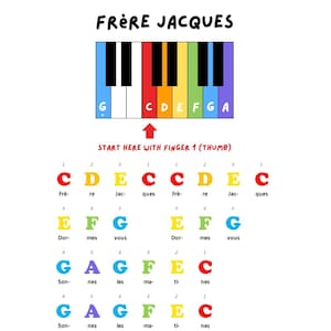 Partituras para piano com código de cores de Frère Jacques: nível iniciante para crianças (download digital em PDF)