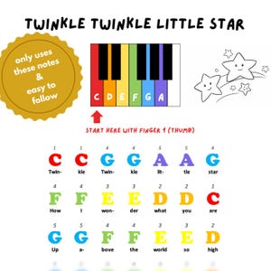 Puede incluir: Una guía musical colorida para la canción "Twinkle Twinkle Little Star". La imagen presenta un teclado de piano con las notas C, D, E, F, G y A. Las letras están escritas debajo, con números de dedos.