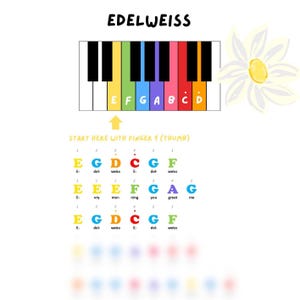 Può includere: Un diagramma colorato della tastiera del pianoforte con la parola "EDELWEISS" in alto. I tasti sono colorati ed etichettati con lettere, e una notazione musicale sottostante mostra il posizionamento delle dita per la canzone. Una freccia gialla indica il punto di partenza.