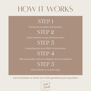 Puede incluir: Gr&aacute;fico beige con el texto "HOW IT WORKS" y pasos numerados. Los pasos detallan el proceso de elecci&oacute;n, compra y edici&oacute;n de una plantilla, incluido el acceso a un enlace de Canva e impresi&oacute;n.