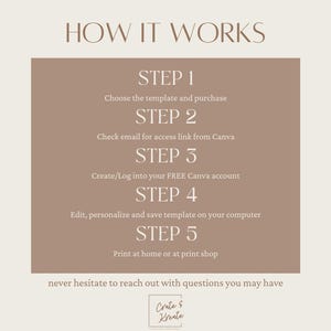 May include: A beige background with a brown rectangle containing the text "HOW IT WORKS" in white. The rectangle contains five steps for using a template, each with a step number and a description. The text "never hesitate to reach out with questions you may have" is below the steps. The text "Create & Kreate" is at the bottom of the image.