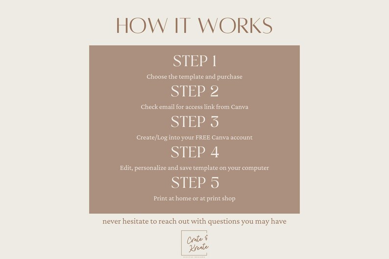May include: A beige background with a brown rectangle containing the text "HOW IT WORKS" in white. The rectangle contains five steps for using a template, each with a step number and a description. The text "never hesitate to reach out with questions you may have" is below the steps. The text "Create & Kreate" is at the bottom of the image.