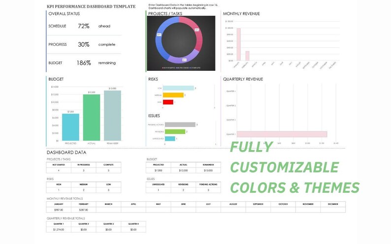 Fully Customizable KPI Dashboard With Real-time Data Integration Track ...