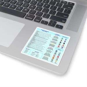 ChatGPT Prompting Cheat Sheet Sticker | AI Prompt Guide & Quick Reference