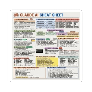 Claude AI Cheat Sheet Sticker | AI Prompting Reference. AI Cheat sheet sticker for laptop
