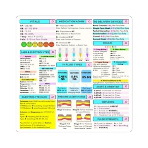 May include: A medical reference sheet with sections on vitals, labs, electrolytes, medication administration, and IV fluid types. Includes charts, diagrams, and text for quick medical information. The sheet is white with colored text and diagrams.